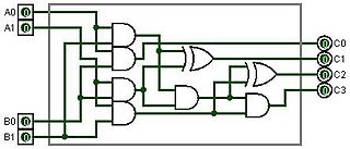 320px-Binary_multi1.jpg