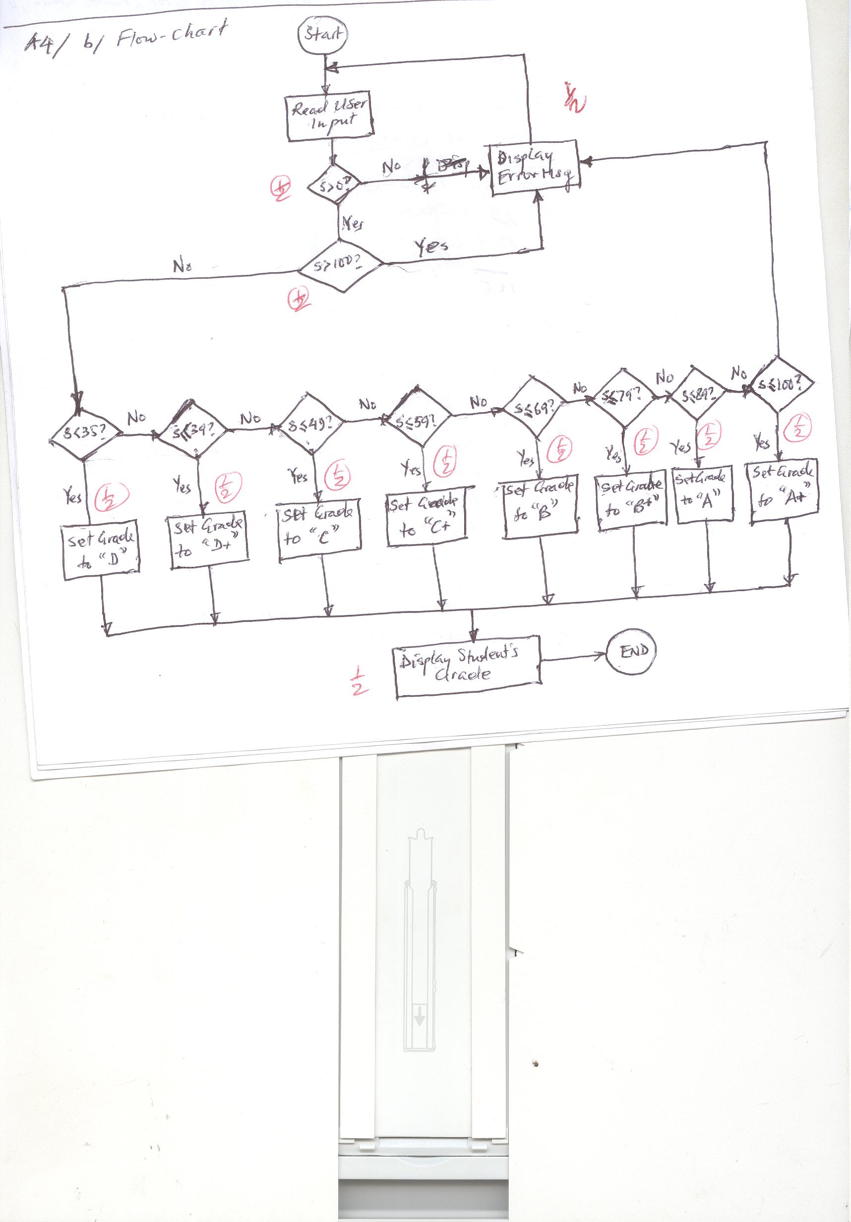 eee3132_test_sln_q4_flowchart.jpg