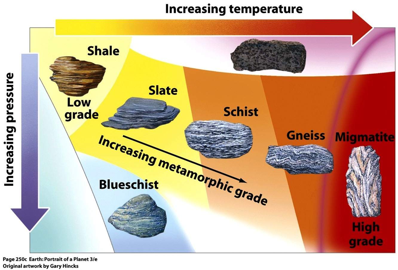 Regional Metamorphism.jpg