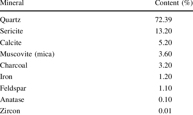 Mineralogical-composition-of-sandstone.png