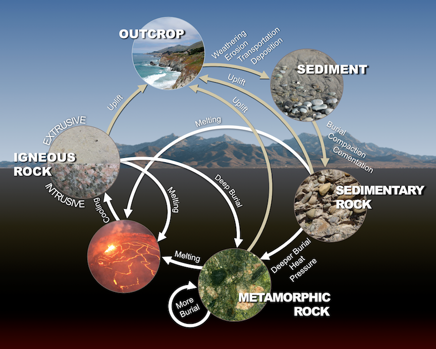 Rock-Cycle.png