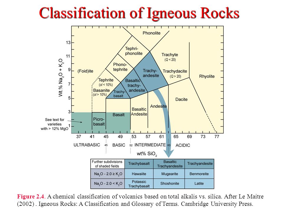 Classification+of+Igneous+Rocks (1).jpg