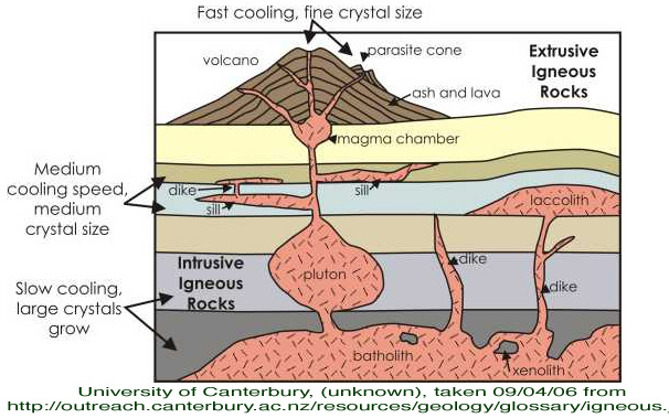 igneous_cooling_diagram.jpg