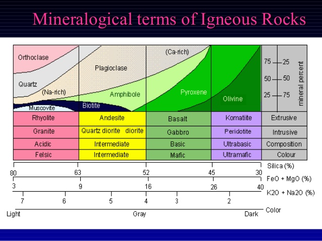 classification-of-igneous-rocks-7-638.jpg