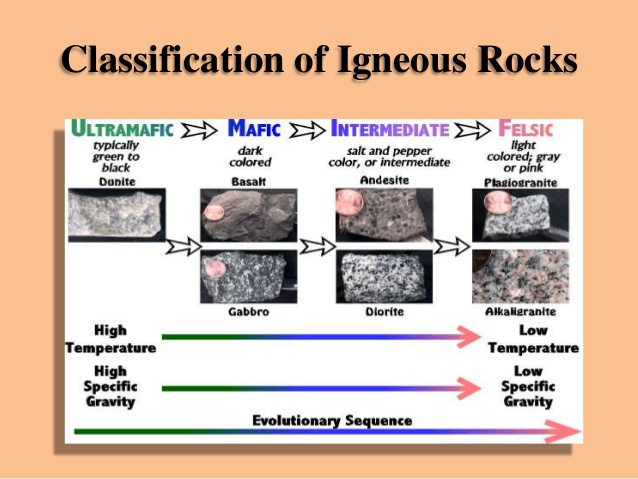 igneous-rocks-79-638.jpg