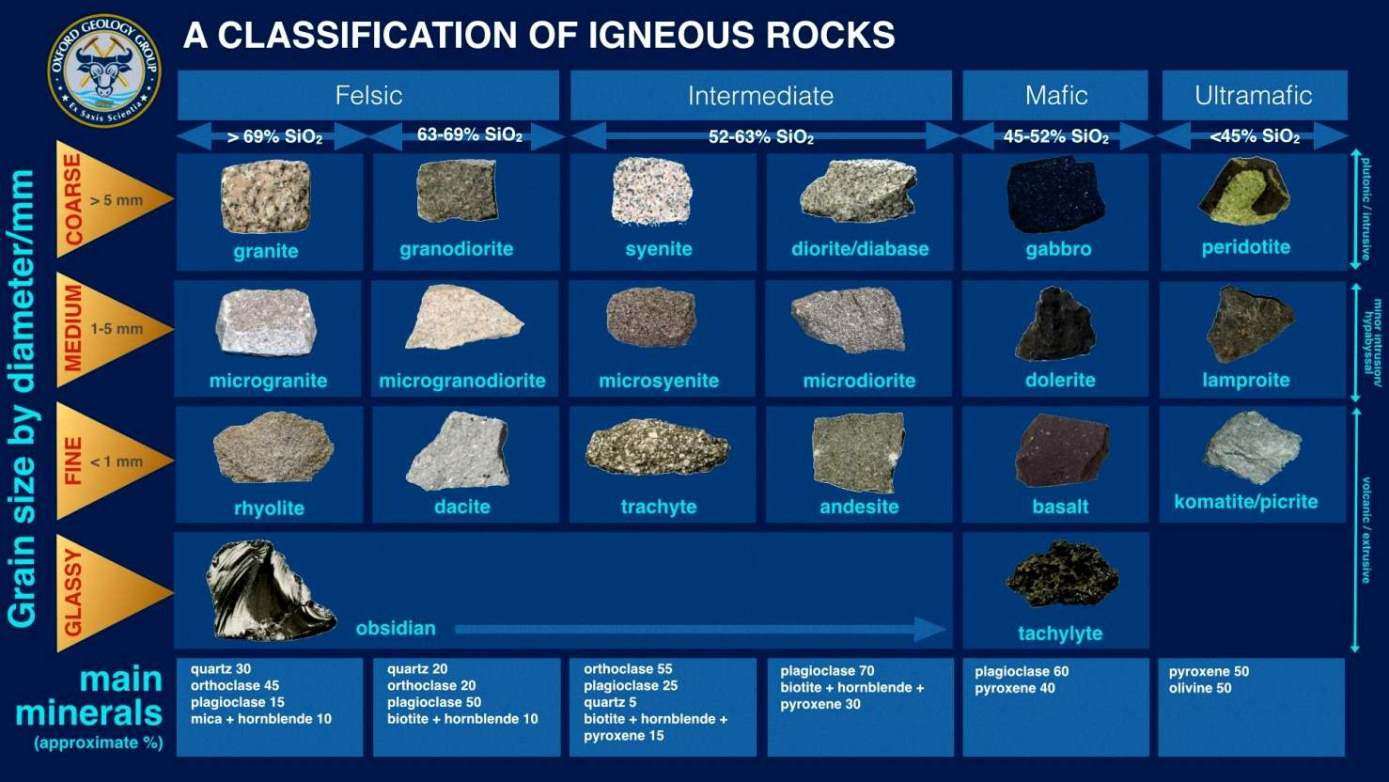 Classification of Igneous Rocks2 (1).jpg