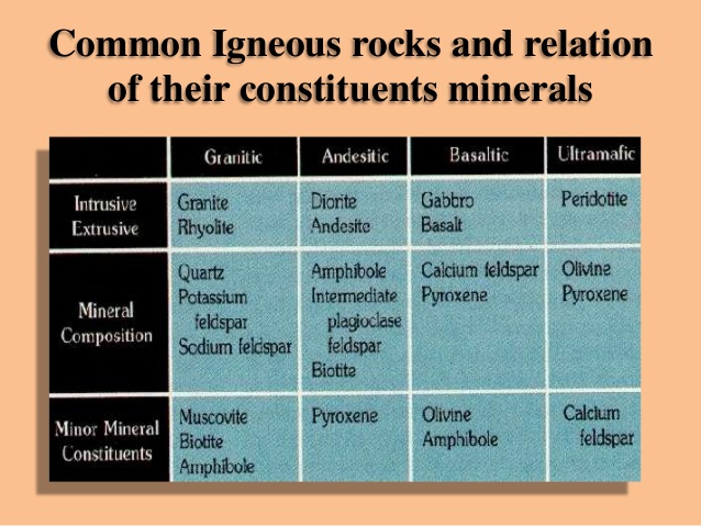 igneous-rocks-67-638.jpg