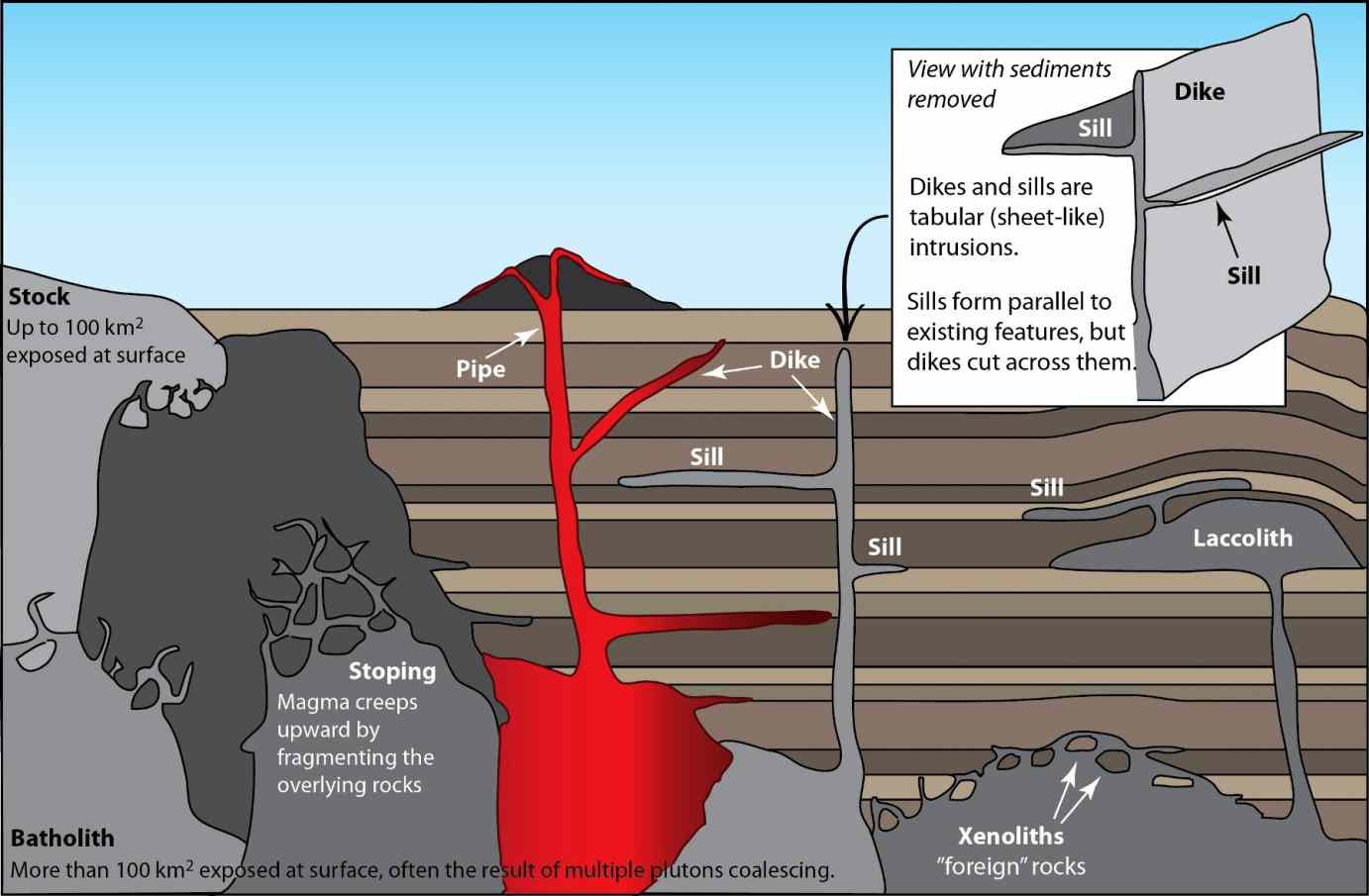Types of Intrusive Igneous Rock d__.jpg
