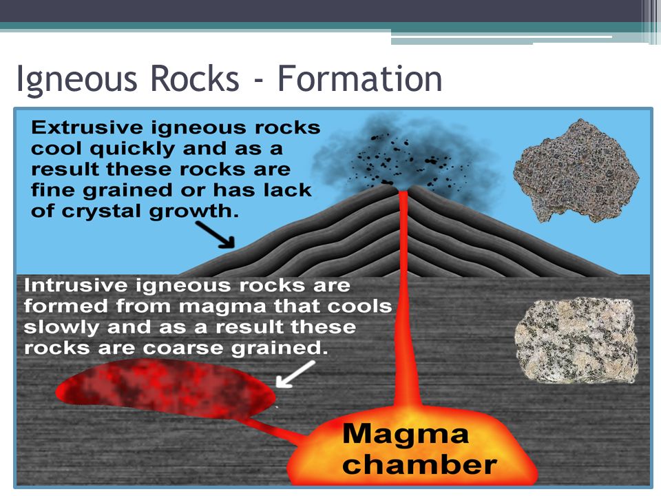 Igneous+Rocks+-+Formation.jpg