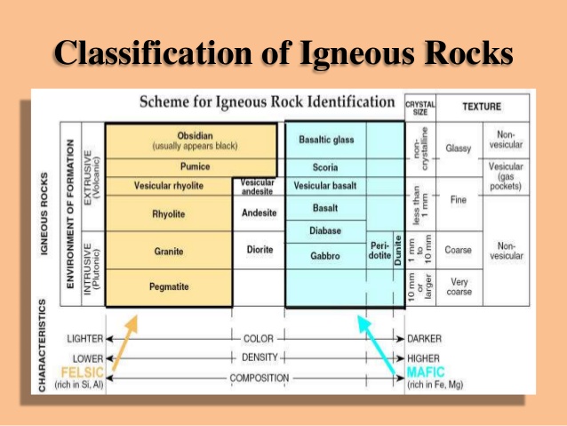 igneous-rocks-69-638.jpg