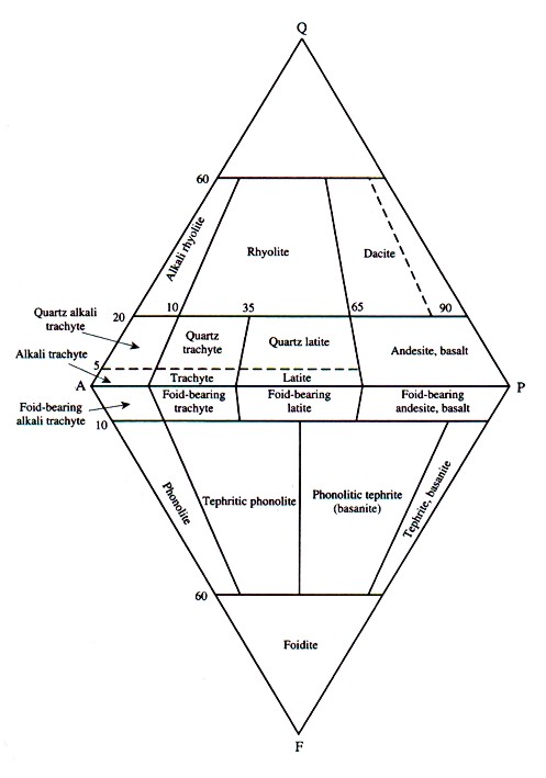 Classification Diagram 4.jpg