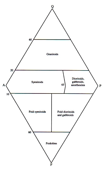 Classification Diagram 5.jpg