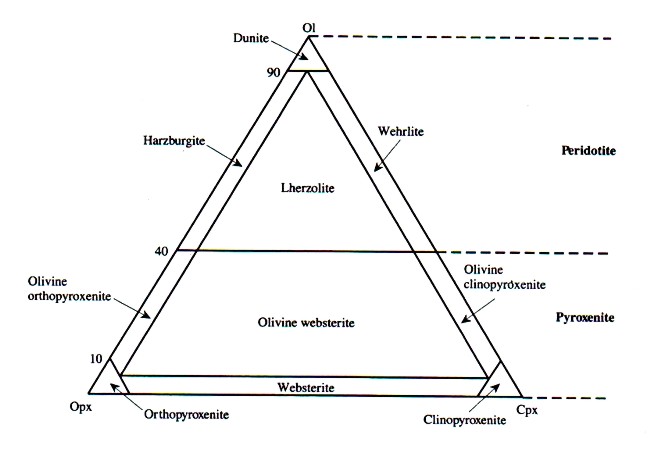 Classification Diagram 3.jpg