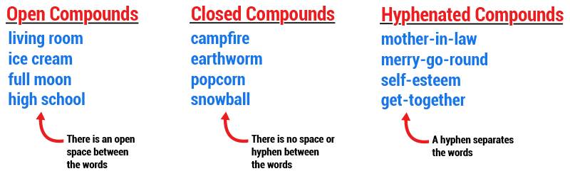 Compound-Words-Open-Closed-800x248.png