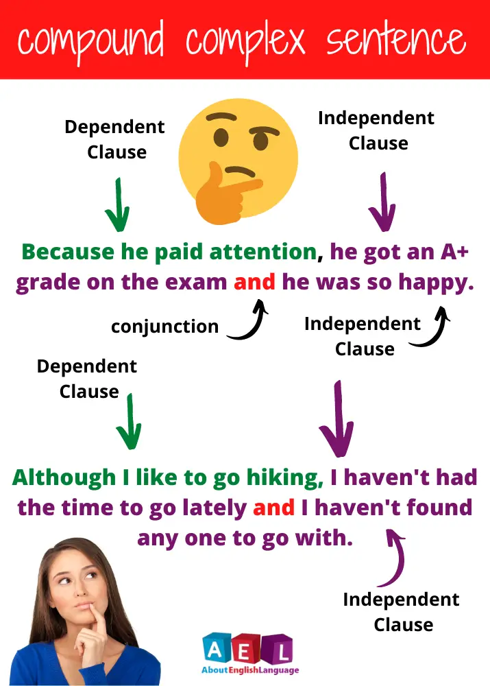 LAN 1210_compound complex sentence examples(1).png