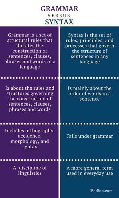 LAN 1210_Difference-Between-Describe-and-Explain-infographic2.jpg