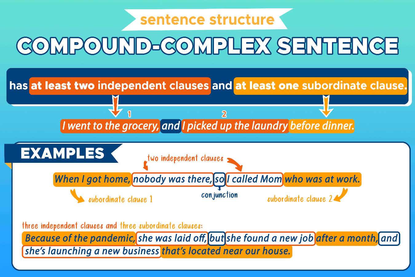 LAN 1210_Compound-Complex-Sentence.png